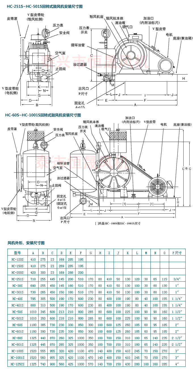 6HC-60S水處理曝氣風(fēng)機(jī).gif